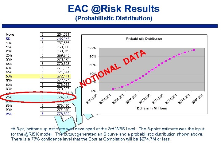 EAC @Risk Results (Probabilistic Distribution) AL ION TA A D OT N • A
