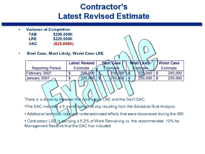 Contractor’s Latest Revised Estimate • Variance at Completion TAB $200, 000 K LRE $225,