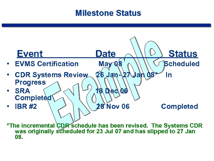 Milestone Status Event • EVMS Certification Date May 08 Status Scheduled • CDR Systems