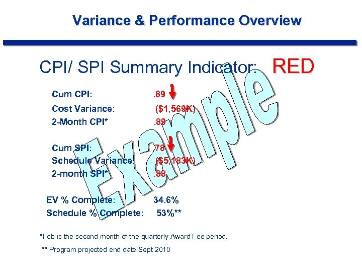 Variance & Performance Overview CPI/ SPI Summary Indicator: RED Cum CPI: . 89 Cost