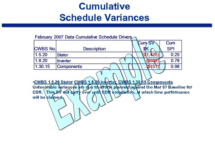 Cumulative Schedule Variances • CWBS 1. 5. 20 Stator CWBS 1. 8. 20 Inverter,