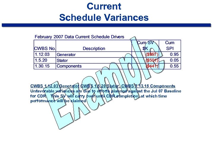 Current Schedule Variances CWBS 1. 12. 03 Generator CWBS 1. 5. 20 Stator, CWBS