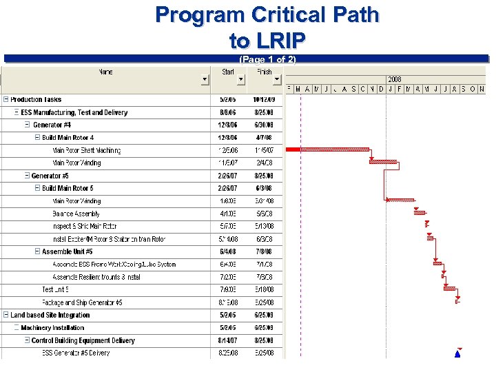 Program Critical Path to LRIP (Page 1 of 2) 