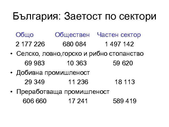 България: Заетост по сектори Общо Обществен Частен сектор 2 177 226 680 084 1