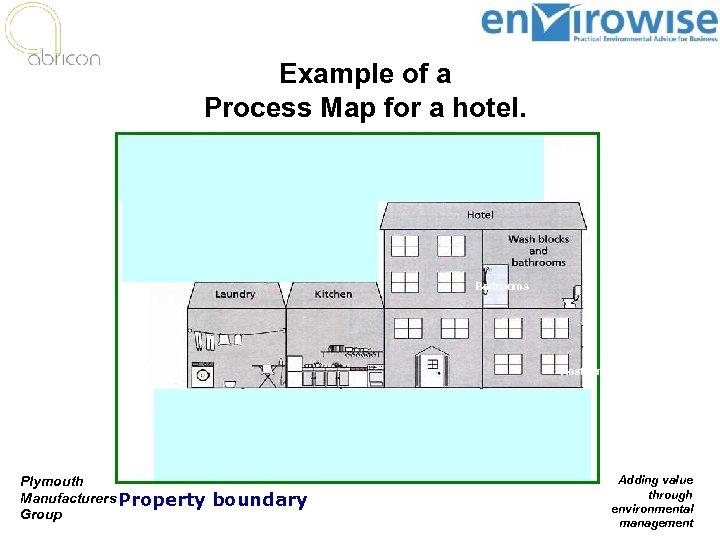 Example of a Process Map for a hotel. Bedrooms Restaurant/bar Plymouth Manufacturers Property Group