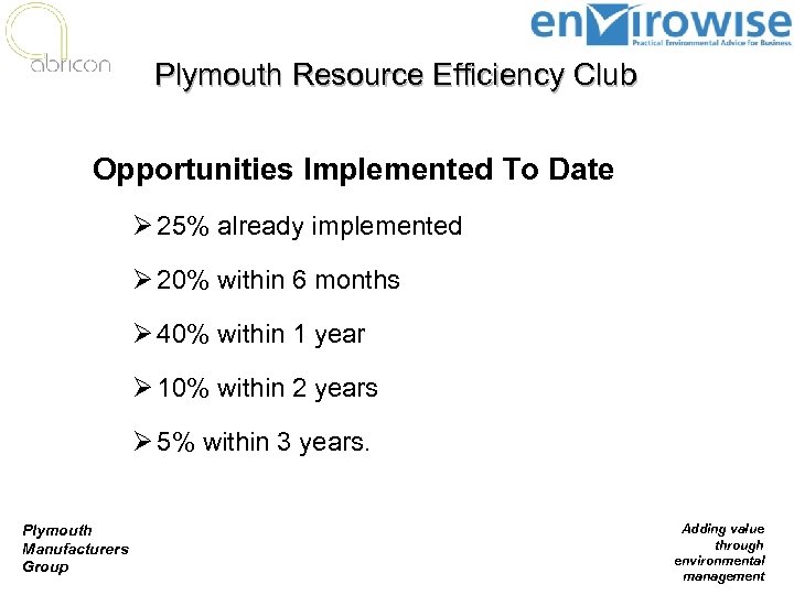 Plymouth Resource Efficiency Club Opportunities Implemented To Date Ø 25% already implemented Ø 20%