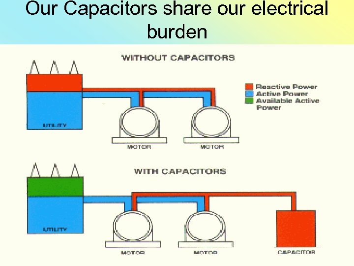 Our Capacitors share our electrical burden 