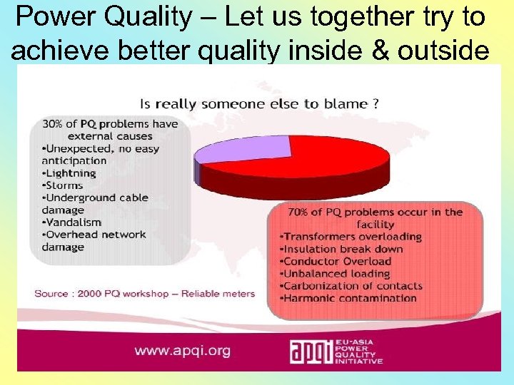 Power Quality – Let us together try to achieve better quality inside & outside