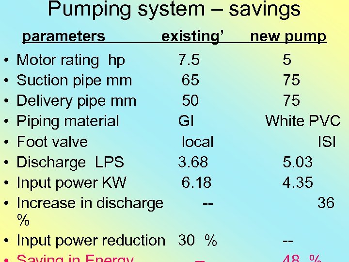 Pumping system – savings parameters • • existing’ Motor rating hp 7. 5 Suction