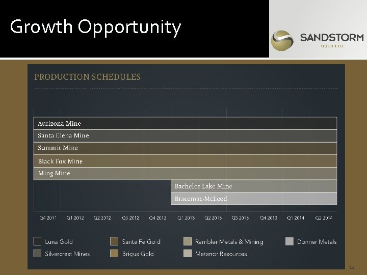 Growth Opportunity 12 