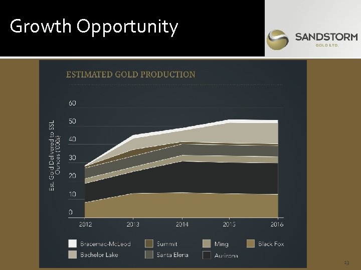 Growth Opportunity 13 