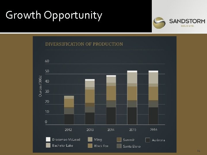 Growth Opportunity 14 