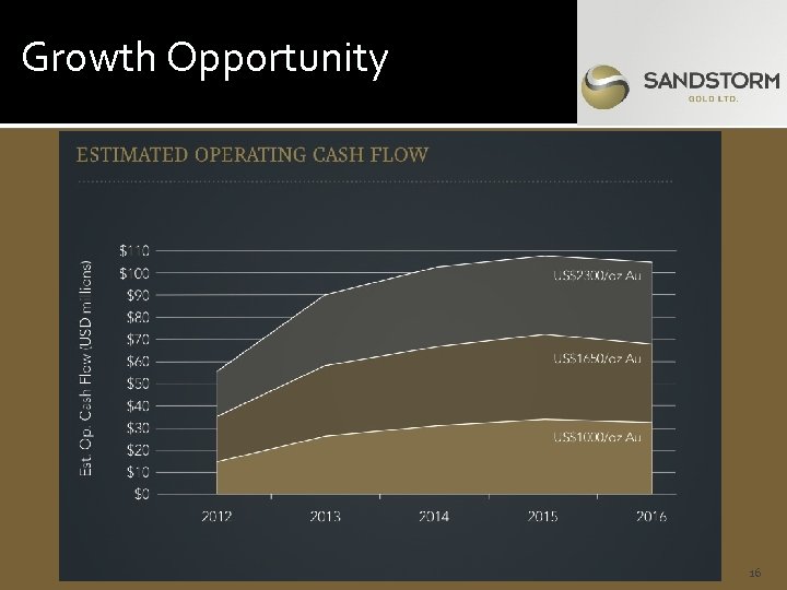 Growth Opportunity 16 