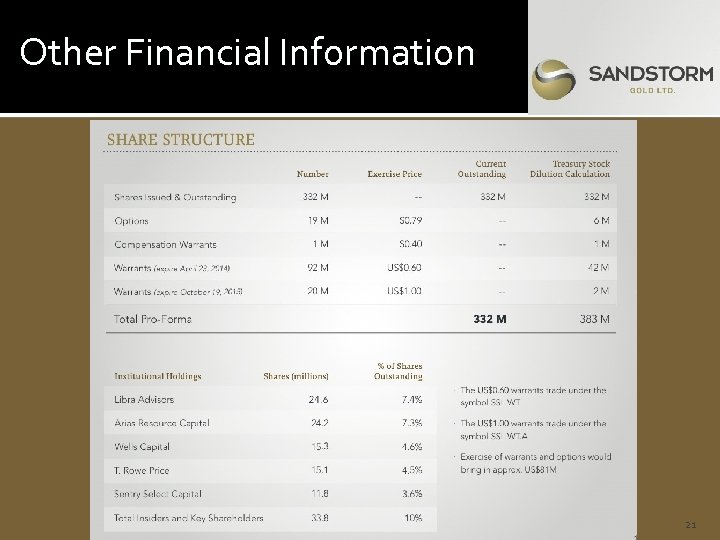 Other Financial Information 21 