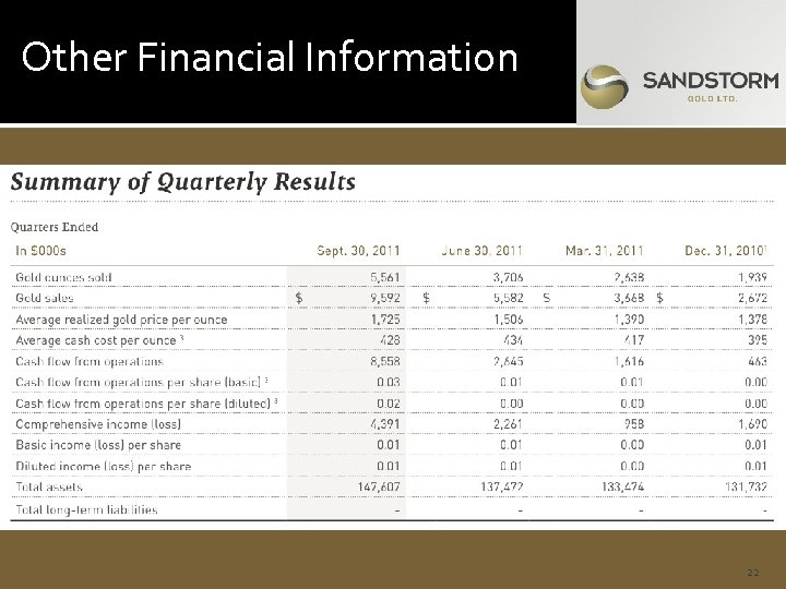 Other Financial Information 22 