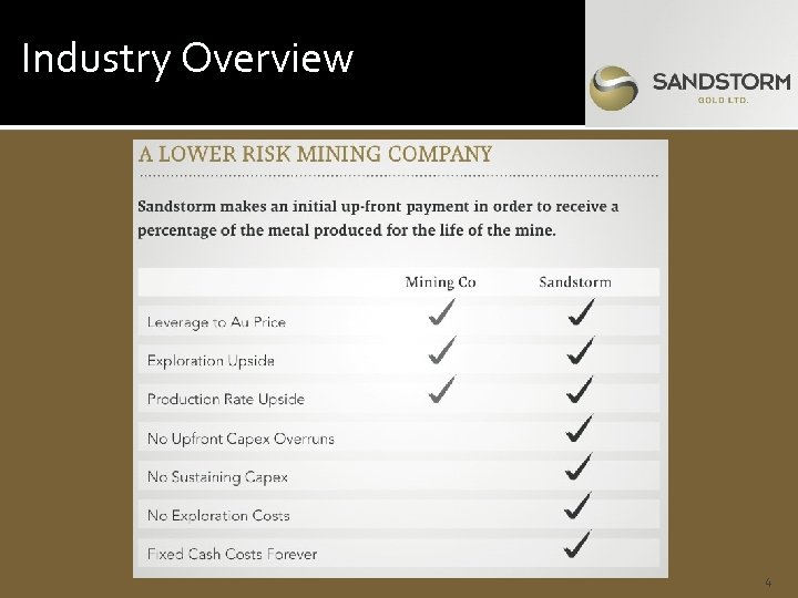 Industry Overview 4 