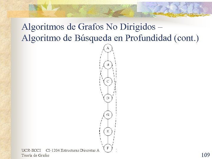 Algoritmos de Grafos No Dirigidos – Algoritmo de Búsqueda en Profundidad (cont. ) UCR-ECCI