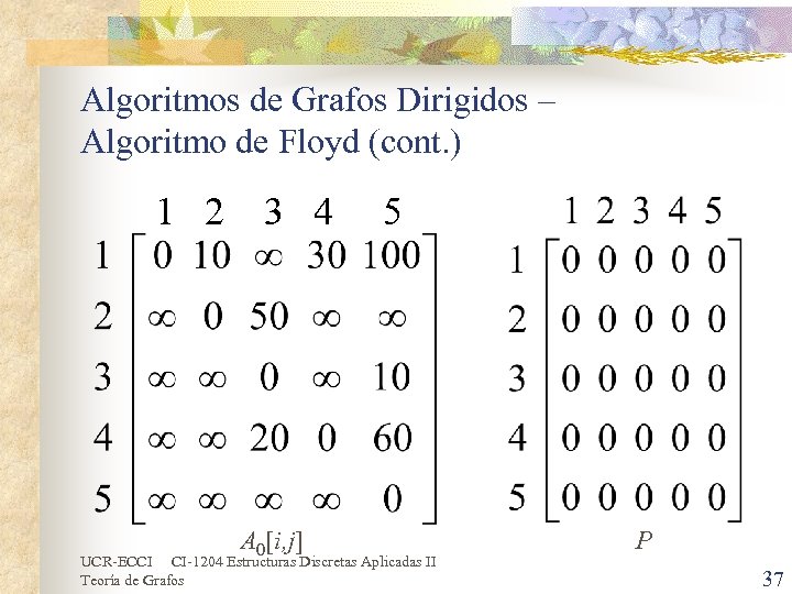 Algoritmos de Grafos Dirigidos – Algoritmo de Floyd (cont. ) 1 2 3 4
