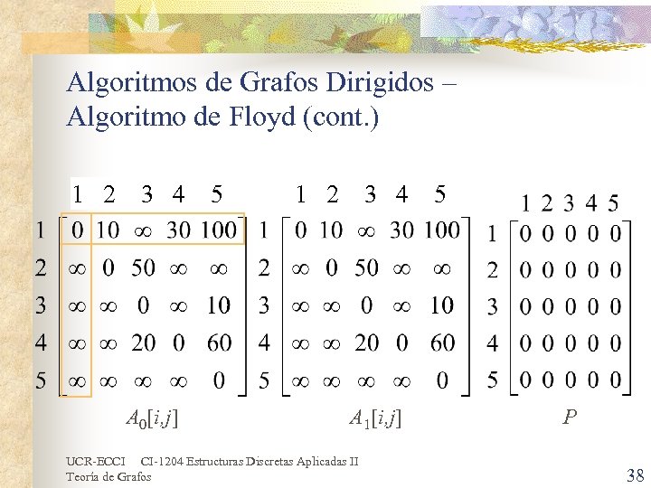 Algoritmos de Grafos Dirigidos – Algoritmo de Floyd (cont. ) 1 2 3 4