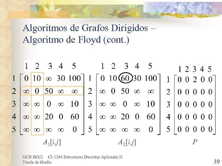 Algoritmos de Grafos Dirigidos – Algoritmo de Floyd (cont. ) 1 2 3 4