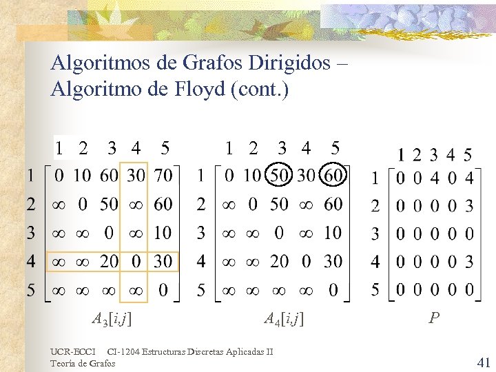 Algoritmos de Grafos Dirigidos – Algoritmo de Floyd (cont. ) 1 2 3 4