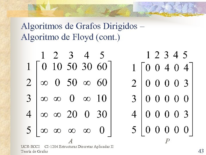 Algoritmos de Grafos Dirigidos – Algoritmo de Floyd (cont. ) 1 2 3 4