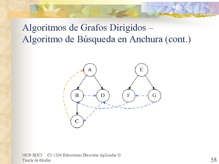 Algoritmos de Grafos Dirigidos – Algoritmo de Búsqueda en Anchura (cont. ) UCR-ECCI CI-1204