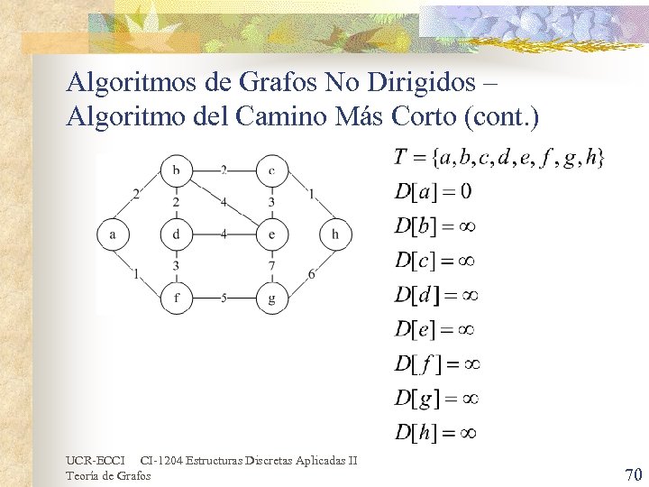 Algoritmos de Grafos No Dirigidos – Algoritmo del Camino Más Corto (cont. ) UCR-ECCI