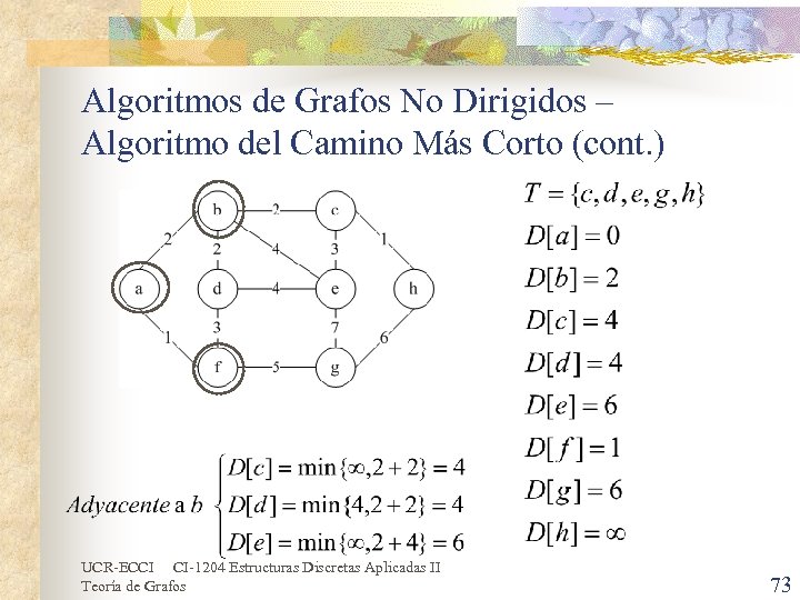 Algoritmos de Grafos No Dirigidos – Algoritmo del Camino Más Corto (cont. ) UCR-ECCI