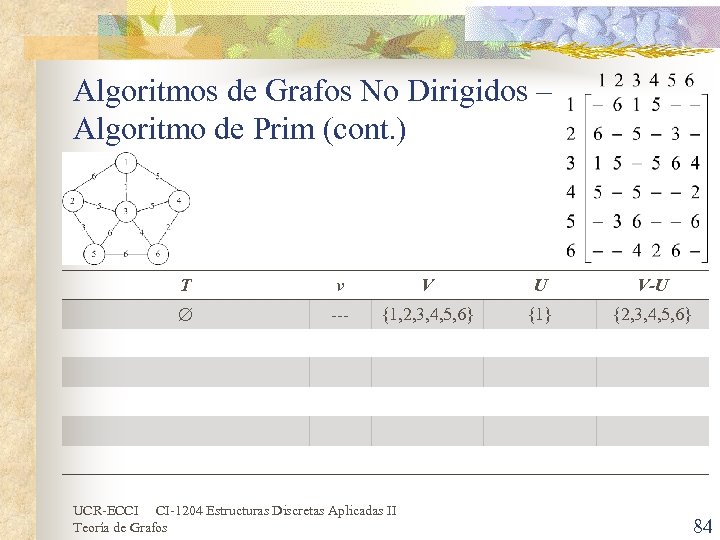 Algoritmos de Grafos No Dirigidos – Algoritmo de Prim (cont. ) T v V
