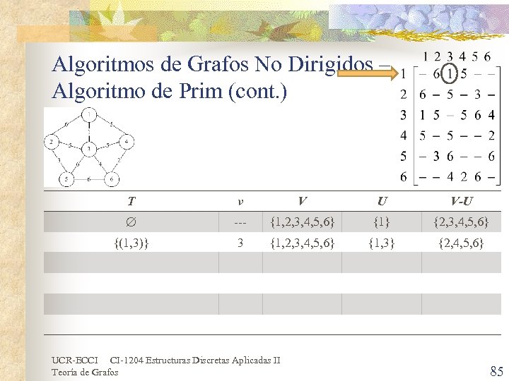 Algoritmos de Grafos No Dirigidos – Algoritmo de Prim (cont. ) T v V
