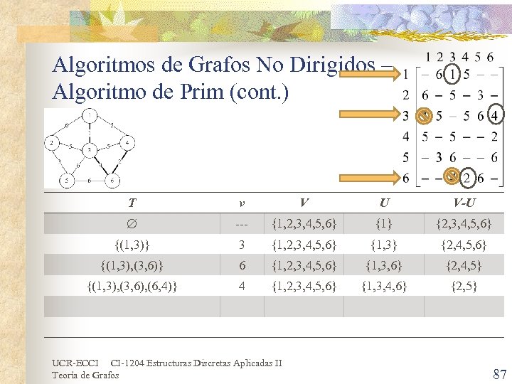 Algoritmos de Grafos No Dirigidos – Algoritmo de Prim (cont. ) T v V