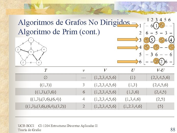 Algoritmos de Grafos No Dirigidos – Algoritmo de Prim (cont. ) T v V