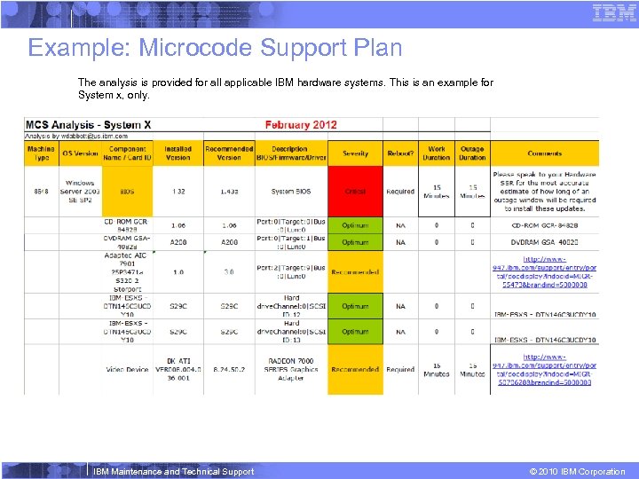 Example: Microcode Support Plan The analysis is provided for all applicable IBM hardware systems.