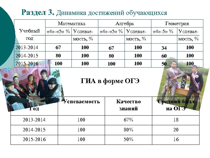 Раздел 3. Динамика достижений обучающихся Математика Учебный год « 4» - « 5» %