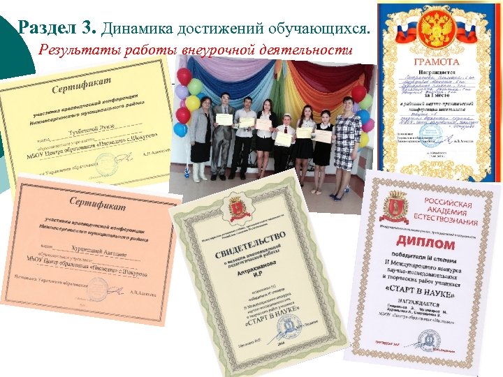 Раздел 3. Динамика достижений обучающихся. Результаты работы внеурочной деятельности 