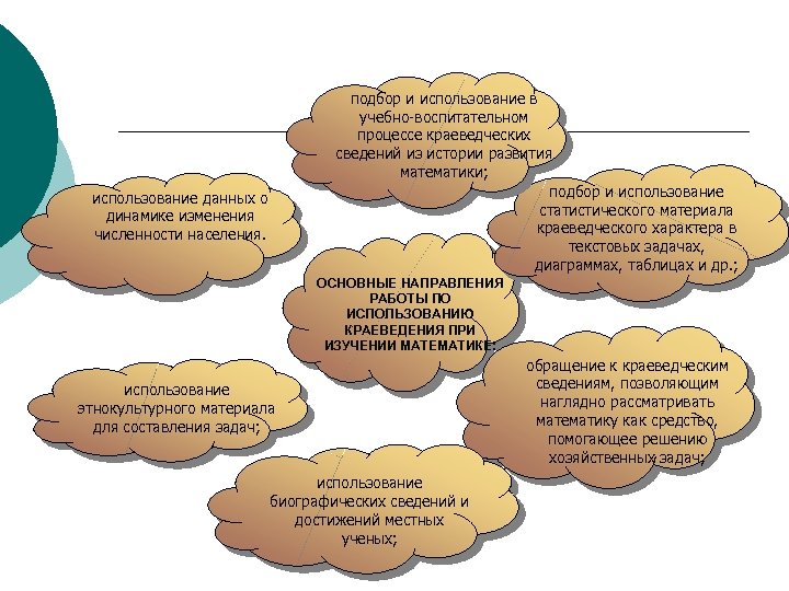 подбор и использование в учебно-воспитательном процессе краеведческих сведений из истории развития математики; подбор и