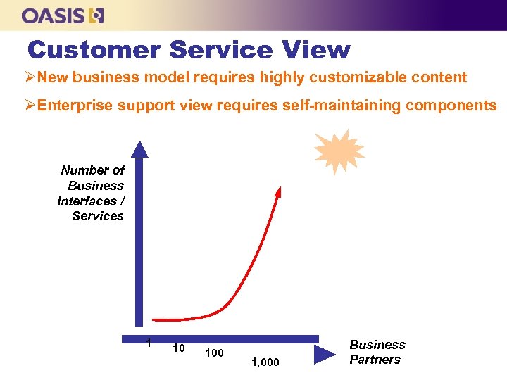 Customer Service View ØNew business model requires highly customizable content ØEnterprise support view requires
