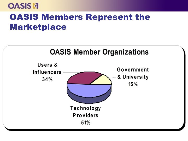 OASIS Members Represent the Marketplace 