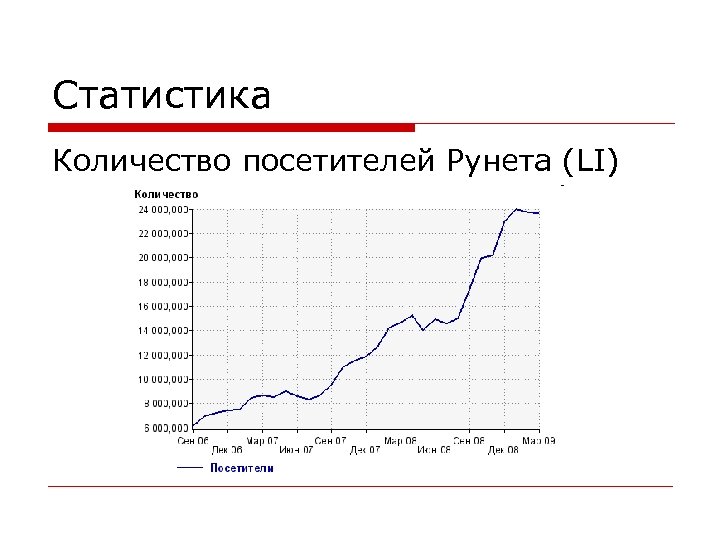 Статистика Количество посетителей Рунета (LI) 