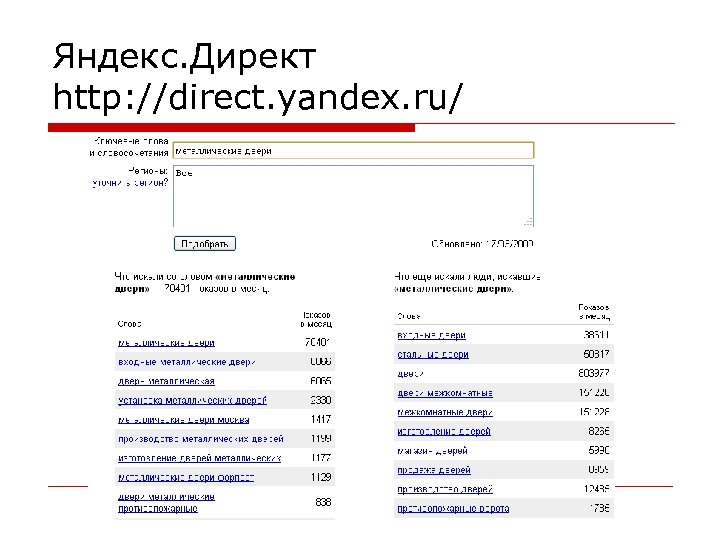 Яндекс. Директ http: //direct. yandex. ru/ 