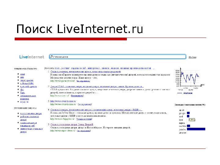 Поиск Live. Internet. ru 
