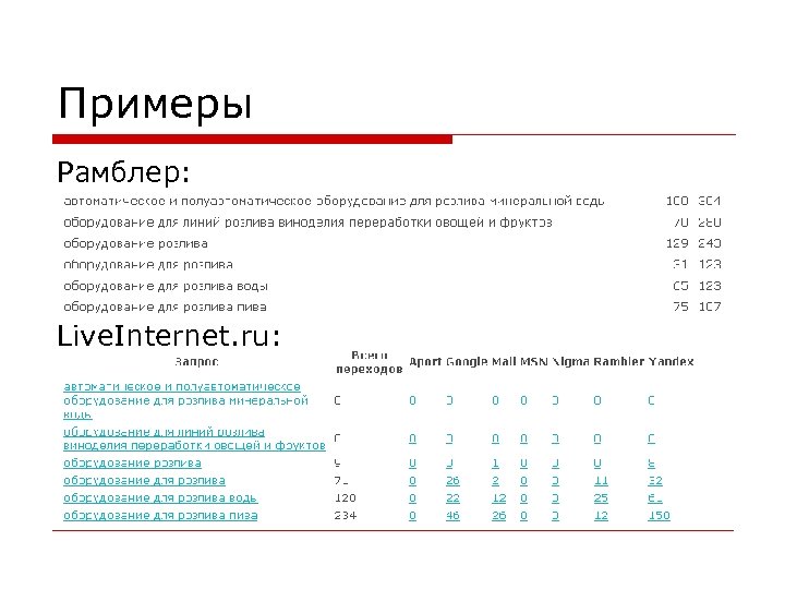 Примеры Рамблер: Live. Internet. ru: 