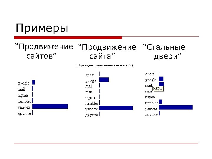 Примеры “Продвижение “Стальные сайтов” сайта” двери” 