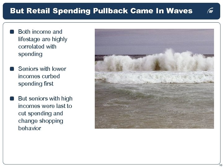 But Retail Spending Pullback Came In Waves Both income and lifestage are highly correlated