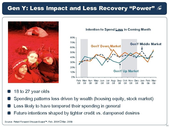 Gen Y: Less Impact and Less Recovery “Power” Intention to Spend Less in Coming