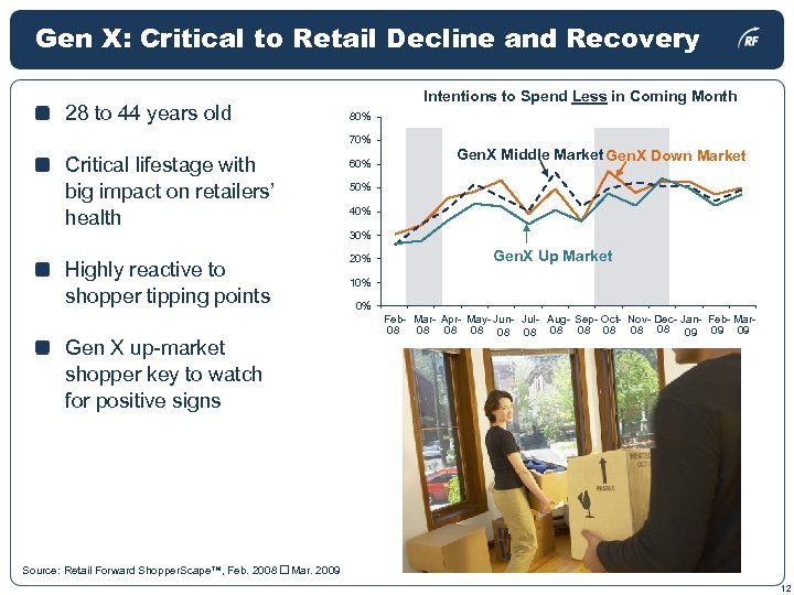Gen X: Critical to Retail Decline and Recovery 28 to 44 years old Intentions