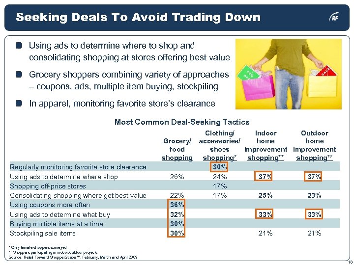 Seeking Deals To Avoid Trading Down Using ads to determine where to shop and
