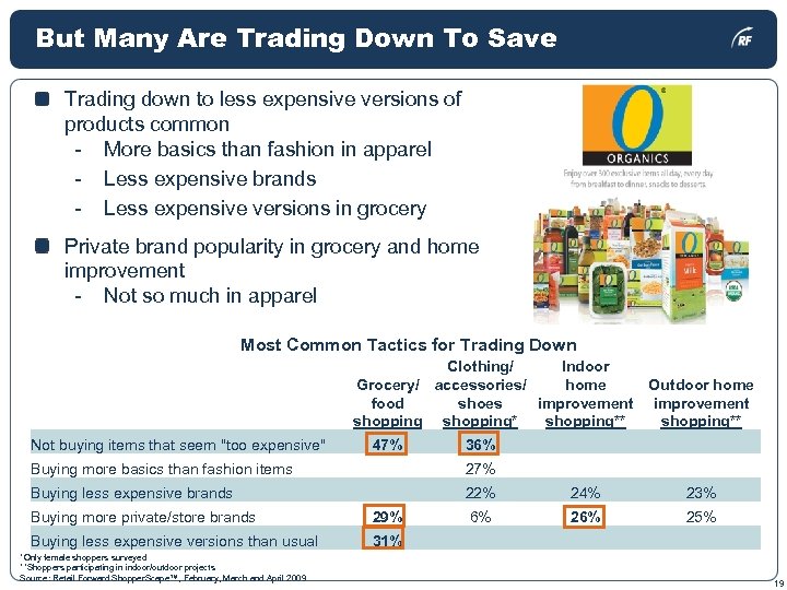 But Many Are Trading Down To Save Trading down to less expensive versions of