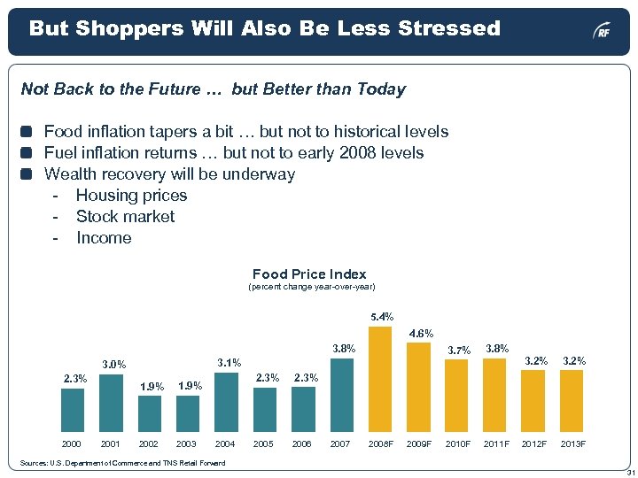 But Shoppers Will Also Be Less Stressed Not Back to the Future … but
